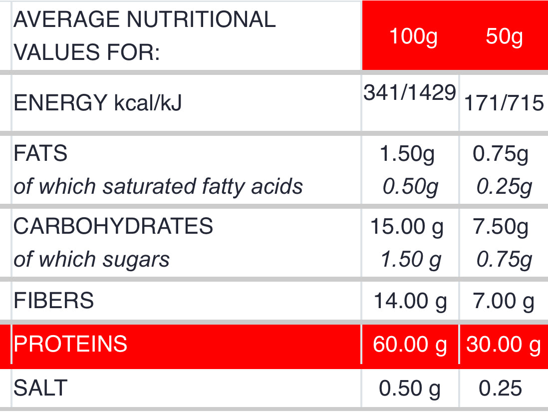 Low Carb High Protein Fusilli Pasta 200g (7g Carbs Per Portion)